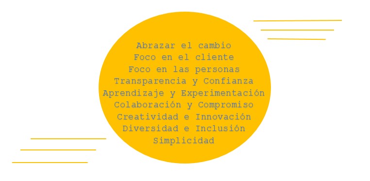 mentalidad agile