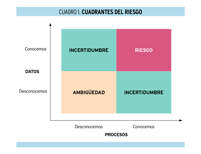 Pensamiento crítico, el gran olvidado de los comités de dirección