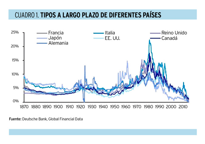 Economía en los años 20: nueve retos