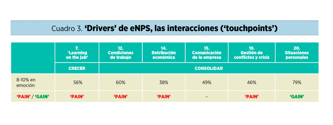 La experiencia de empleado: de evolución a revolución