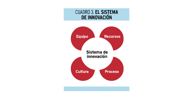 Auditando la innovación