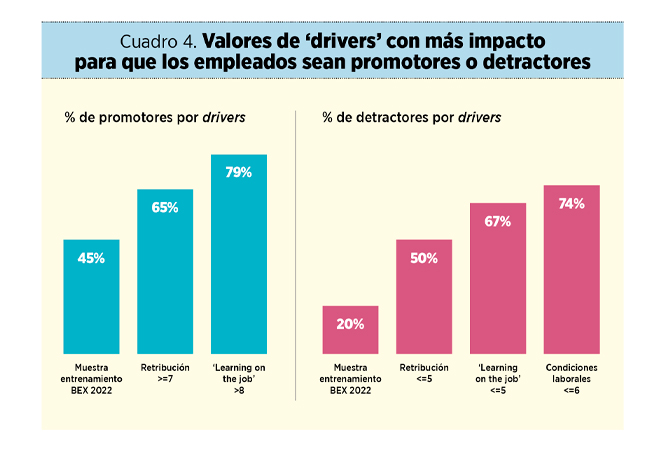 La experiencia de empleado: de evolución a revolución