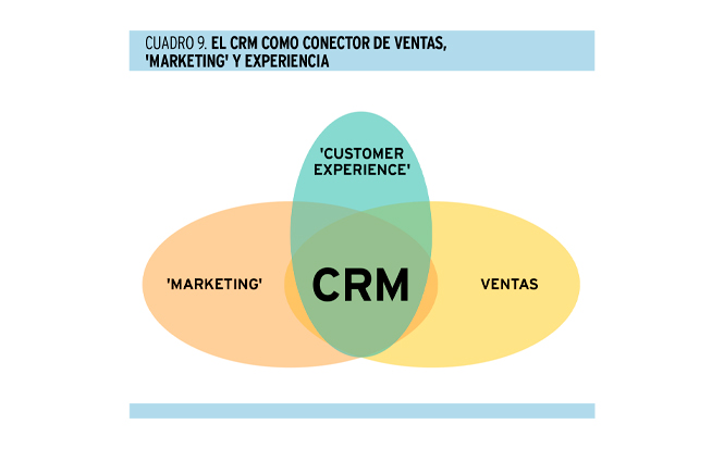 'B2B Phygital  Go-To-Market'. Un modelo de transformación digital de 'marketing' y ventas para compañías B2B